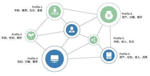 基于企業數據治理現狀，詳解神策CDP全域用戶關聯數據體系建設